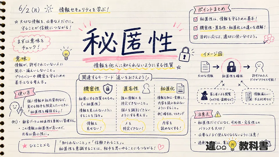 秘匿性(ひとくせい)の意味や使い方【図解Note】