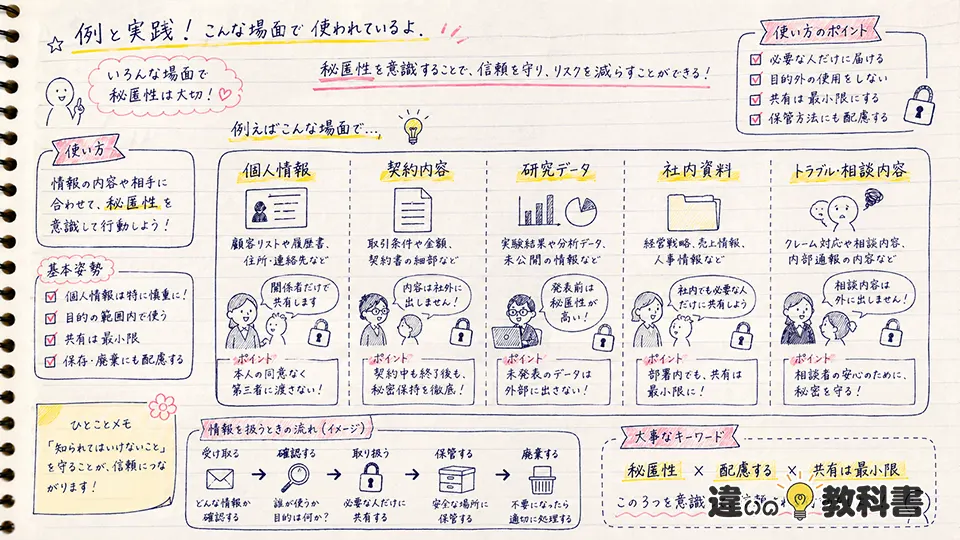 秘匿性の意味を実例と使い方で理解する