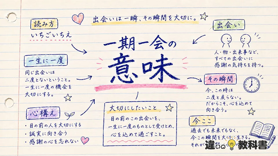 一期一会の意味をわかりやすく理解する