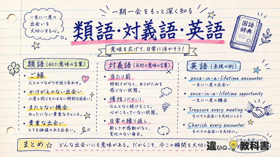 一期一会の意味を類語・対義語・英語で広げる