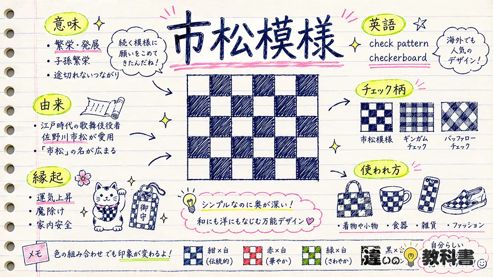 市松模様(いちまつもよう)の意味や由来・縁起【図解Note】