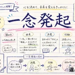 一念発起(いちねんほっき)とは？意味・使い方・類語を解説