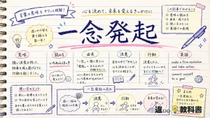 一念発起(いちねんほっき)とは？意味・使い方・類語を解説