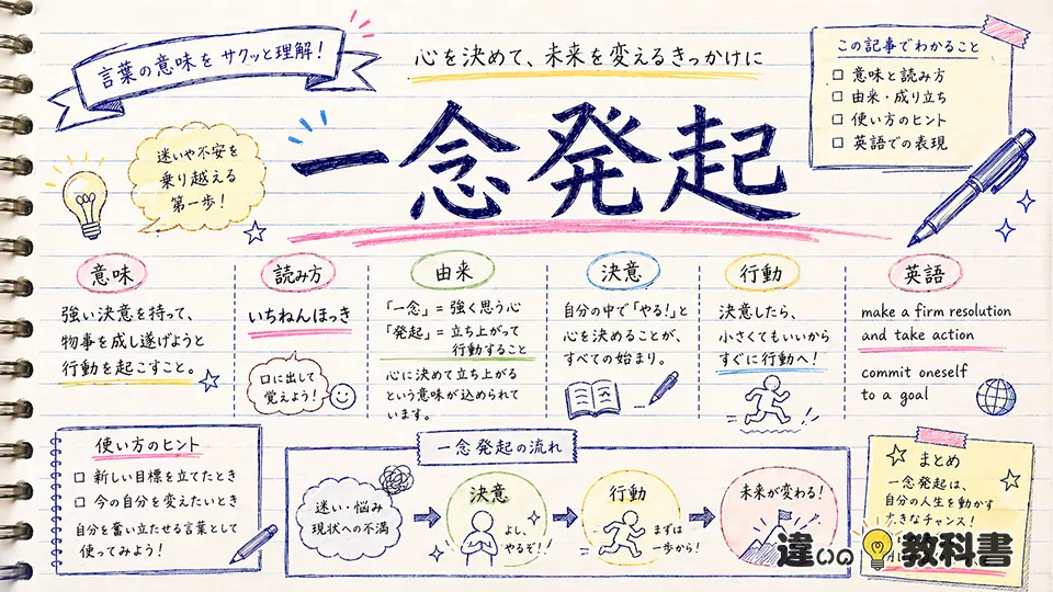一念発起(いちねんほっき)とは？意味・使い方・類語を解説