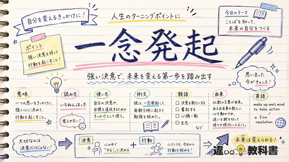 一念発起の意味をまず正しく理解しよう