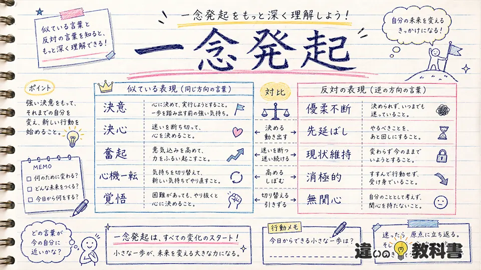 一念発起の意味を類語との違いまで深く理解する