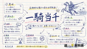 一騎当千(いっきとうせん)の意味や使い方【図解Note】
