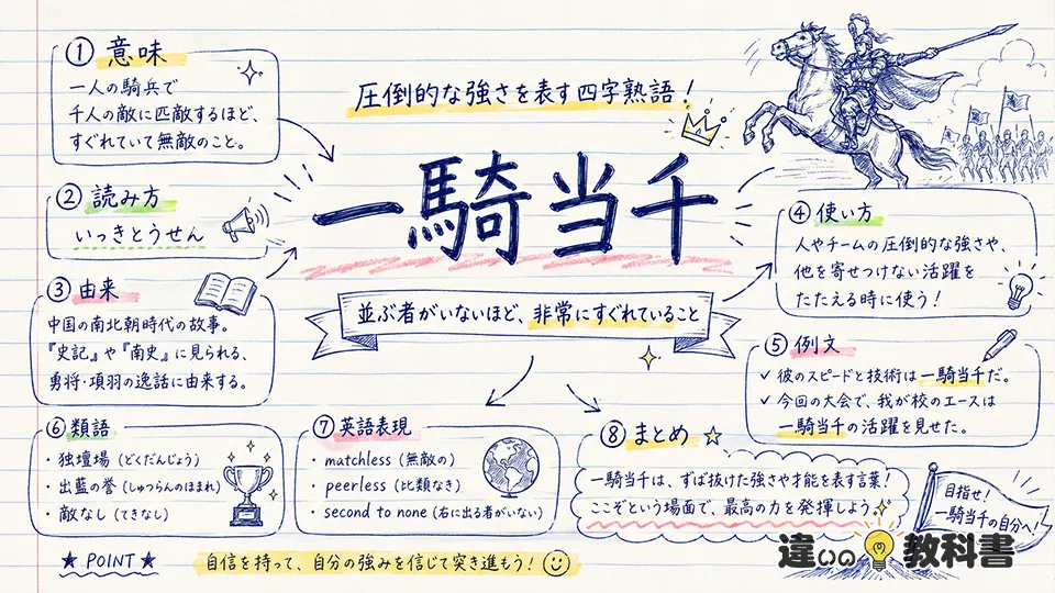 一騎当千(いっきとうせん)の意味や使い方【図解Note】