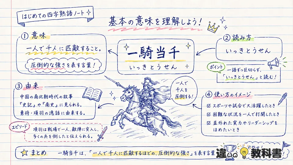 一騎当千 意味の基本をわかりやすく解説