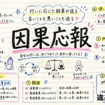 因果応報(いんがおうほう)の意味や使い方【図解Note】