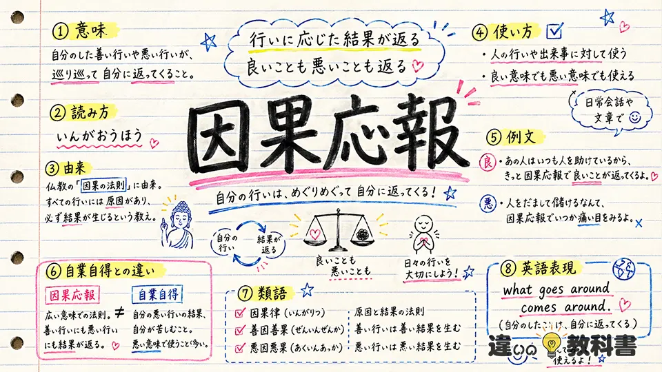 因果応報(いんがおうほう)の意味や使い方【図解Note】