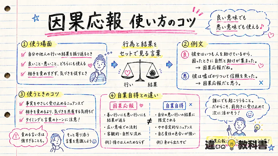 因果応報の意味が伝わる使い方