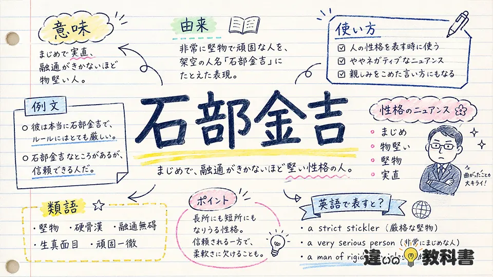 石部金吉(いしべきんきち)の意味や使い方【図解Note】
