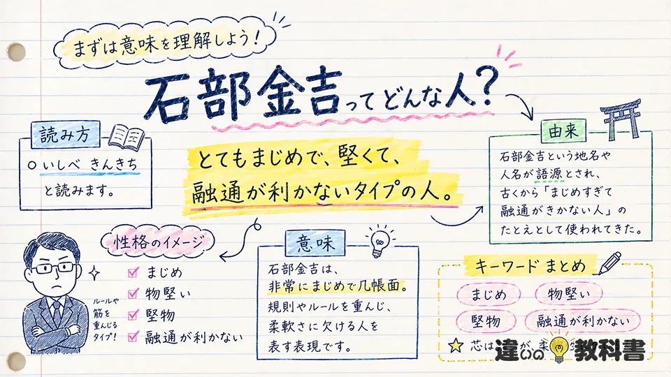 石部金吉 意味を先に結論から解説