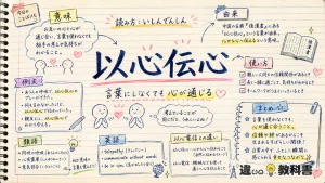以心伝心(いしんでんしん)の意味や使い方【図解Note】