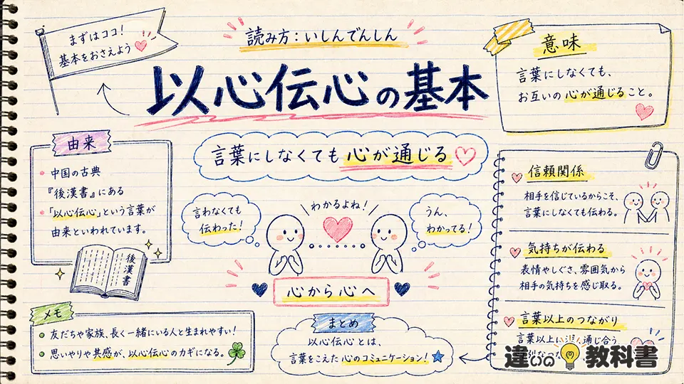 以心伝心 意味の基本をわかりやすく解説