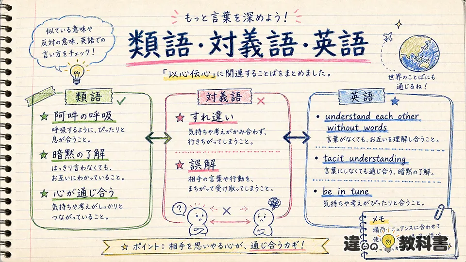 以心伝心の意味を類語・対義語・英語で深める