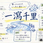 一瀉千里(いっしゃせんり)とは？意味・使い方と例文