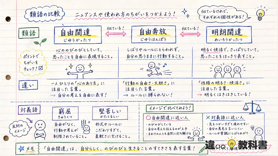 自由闊達の意味に近い言葉と違い