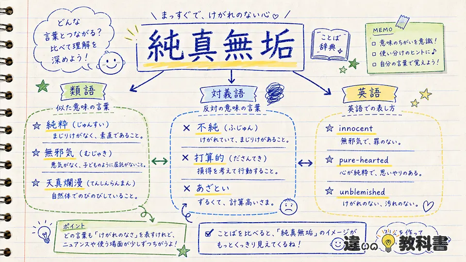 純真無垢の意味を深める類語・対義語・英語