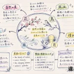 花鳥風月(かちょうふうげつ)の意味や使い方【図解Note】