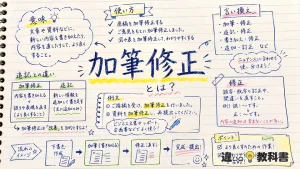 加筆修正(かひつしゅうせい)とは？意味・使い方と言い換え