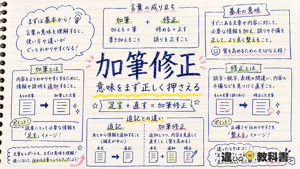 加筆修正の意味をまず正しく押さえる