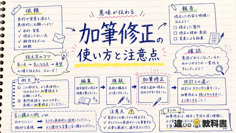 加筆修正の意味が伝わる使い方と注意点