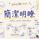 簡潔明瞭(かんけつめいりょう)の意味や使い方【図解Note】