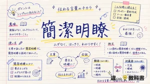 簡潔明瞭(かんけつめいりょう)の意味や使い方【図解Note】