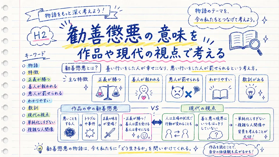 勧善懲悪の意味を作品や現代の視点で考える