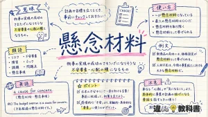 懸念材料(けねんざいりょう)とは？意味・使い方・類語・例文