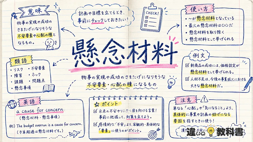 懸念材料(けねんざいりょう)とは？意味・使い方・類語・例文