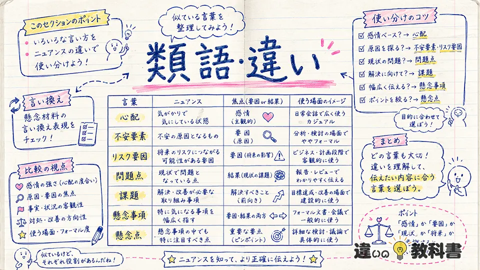 懸念材料の意味がわかる類語・言い換えとの違い