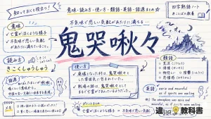 鬼哭啾々(きこくしゅうしゅう)の意味や使い方【図解Note】