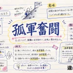孤軍奮闘(こぐんふんとう)の意味や使い方【図解Note】