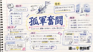 孤軍奮闘(こぐんふんとう)の意味や使い方【図解Note】