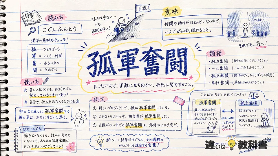 孤軍奮闘(こぐんふんとう)の意味や使い方【図解Note】
