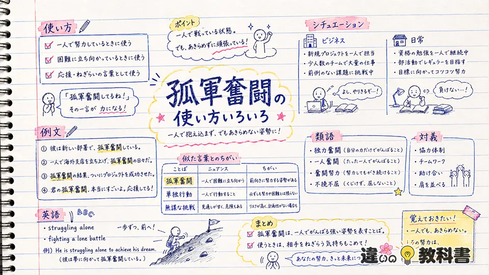 孤軍奮闘の意味が伝わる実践的な使い分け