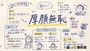 厚顔無恥(こうがんむち)の意味や使い方【図解Note】