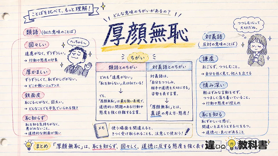 厚顔無恥の意味と似た言葉の違い