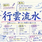 行雲流水(こううんりゅうすい】の意味や使い方【図解Note】