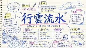 行雲流水(こううんりゅうすい】の意味や使い方【図解Note】