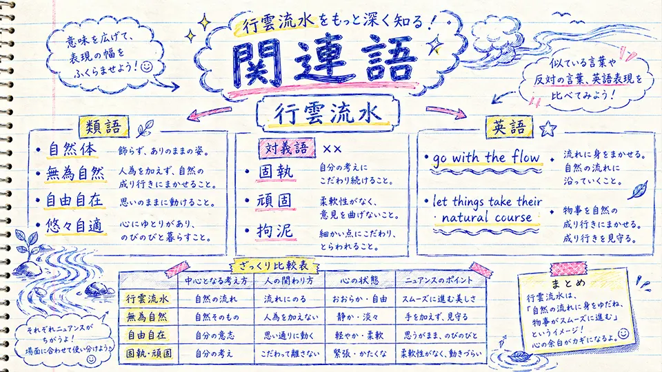 行雲流水の意味を類語・対義語・英語で深める