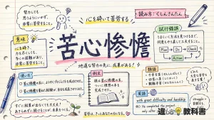 苦心惨憺(くしんさんたん)の意味や使い方【図解Note】