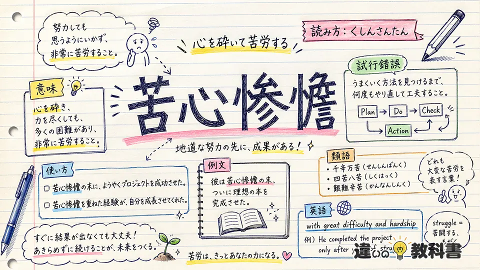 苦心惨憺(くしんさんたん)の意味や使い方【図解Note】