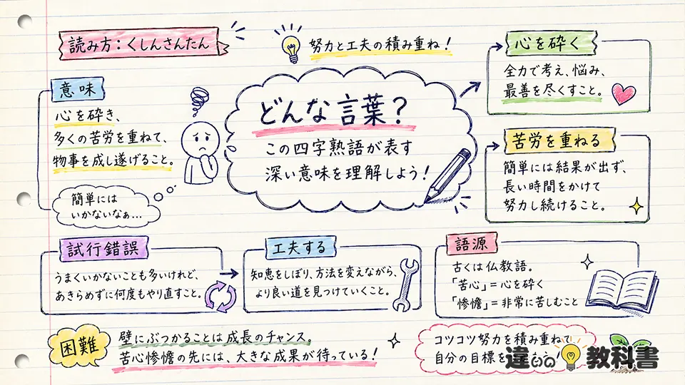 苦心惨憺の意味をまず確認