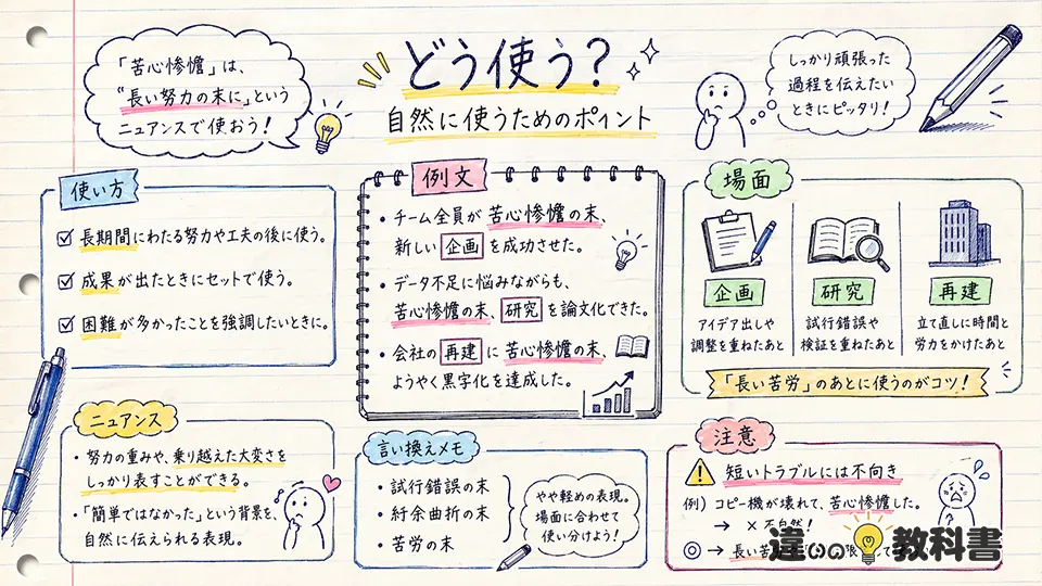 苦心惨憺の意味が伝わる使い方