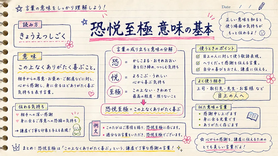 恐悦至極 意味の基本をわかりやすく解説