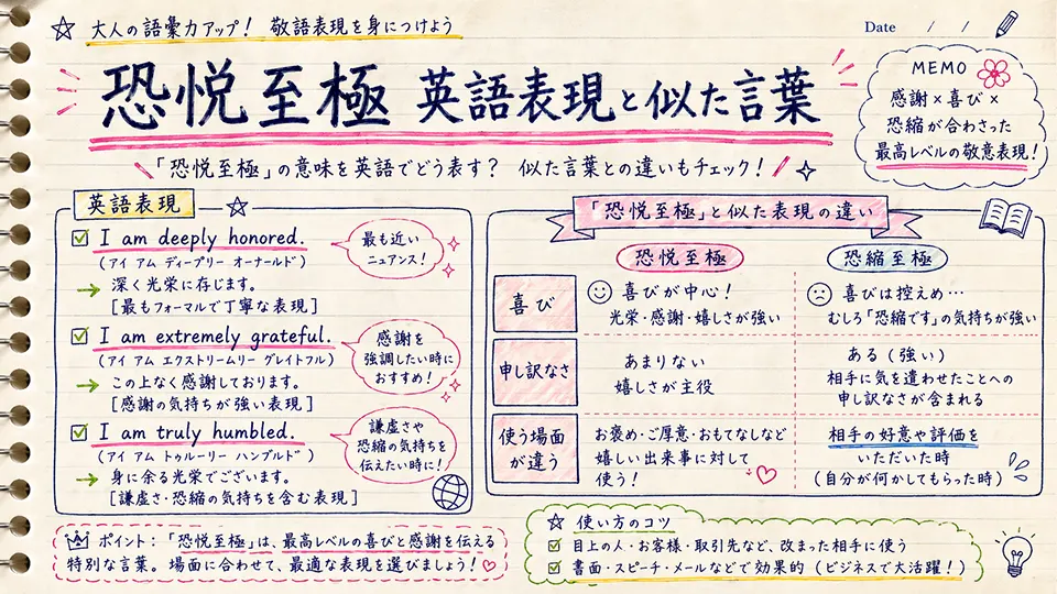 恐悦至極 意味を深める英語表現と似た言葉